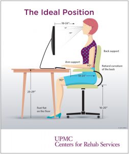 Stand And Sit Strong Improve Your Health At Work Good Posture