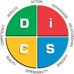 disc-map