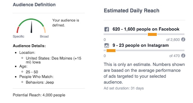 facebook ads budget and targeting