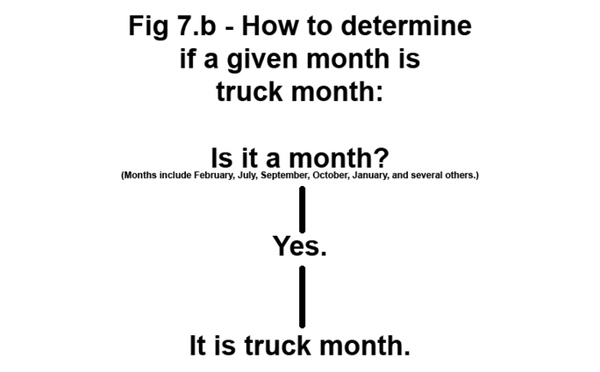 Is it Truck Month?