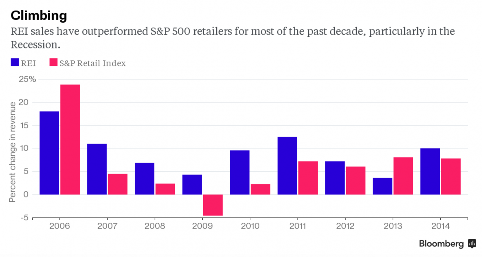 What If Auto Dealerships Opted Out Of Black Friday 9 Clouds