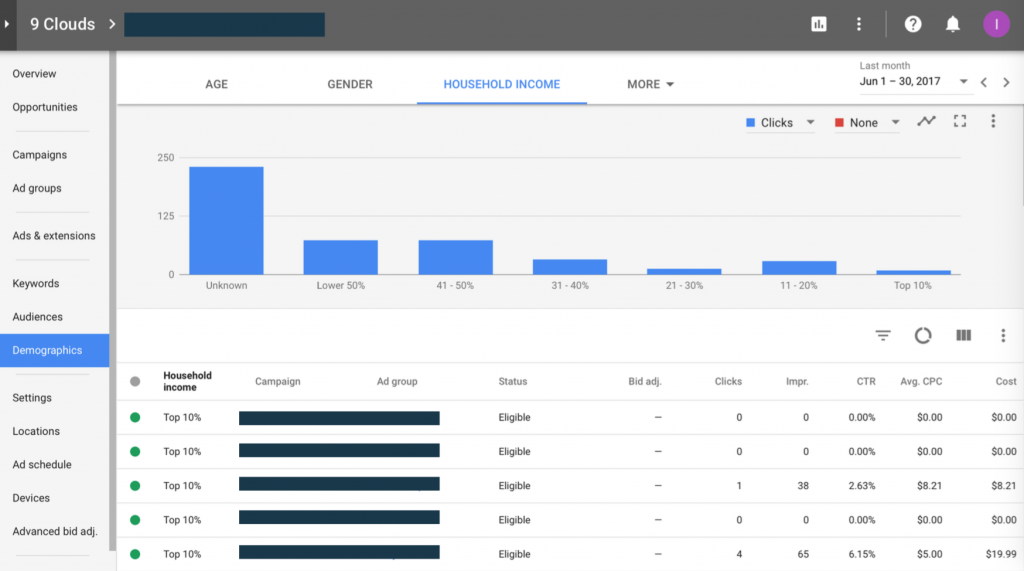 New AdWords interface - household targeting | 9 Clouds