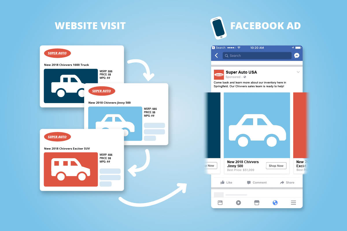 Be Dynamic with Facebook Ads for Auto Dealers - 9 Clouds