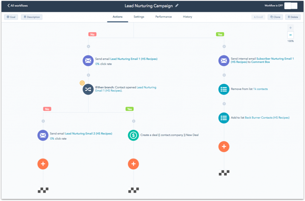 Send rate. Хабспот Интерфейс. HUBSPOT Automation. HUBSPOT CRM. HUBSPOT CRM logo.