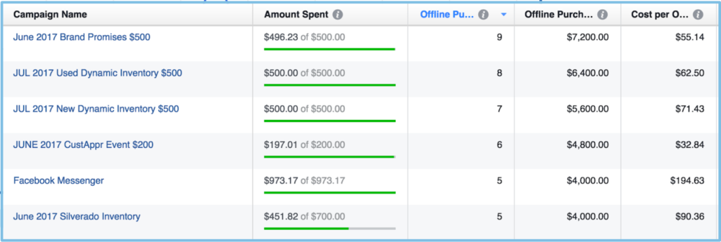 Campaign offline purchases example