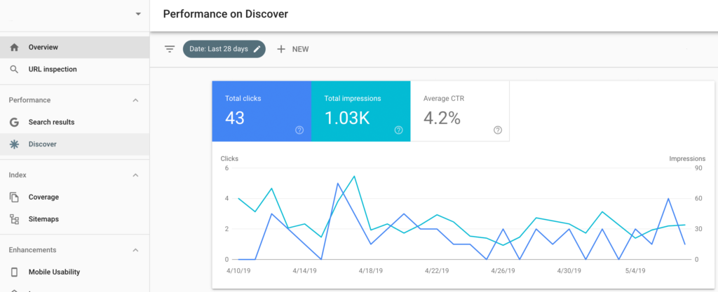 Discover Report in Search Console