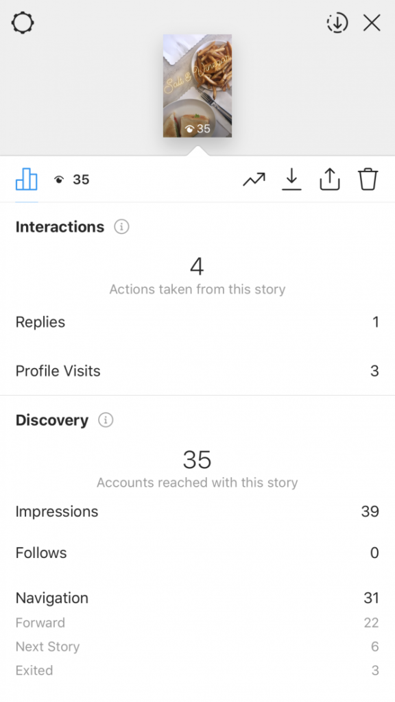Analyze Story insights