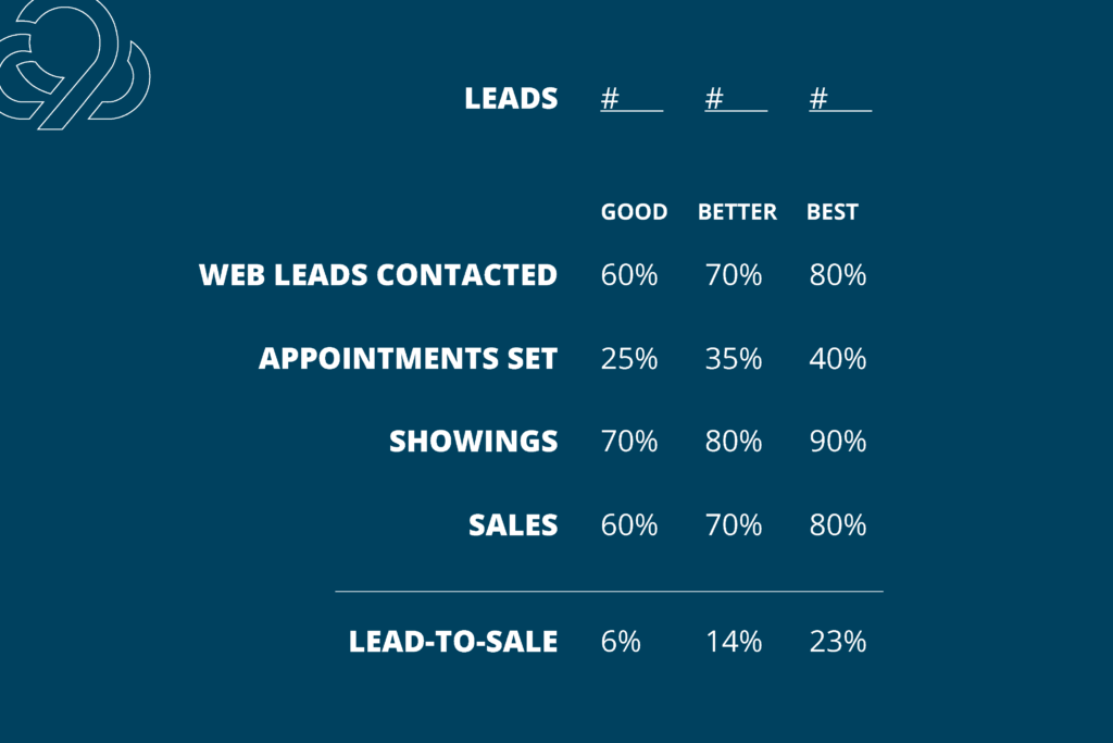 Sales funnel conversion guide for auto dealers.