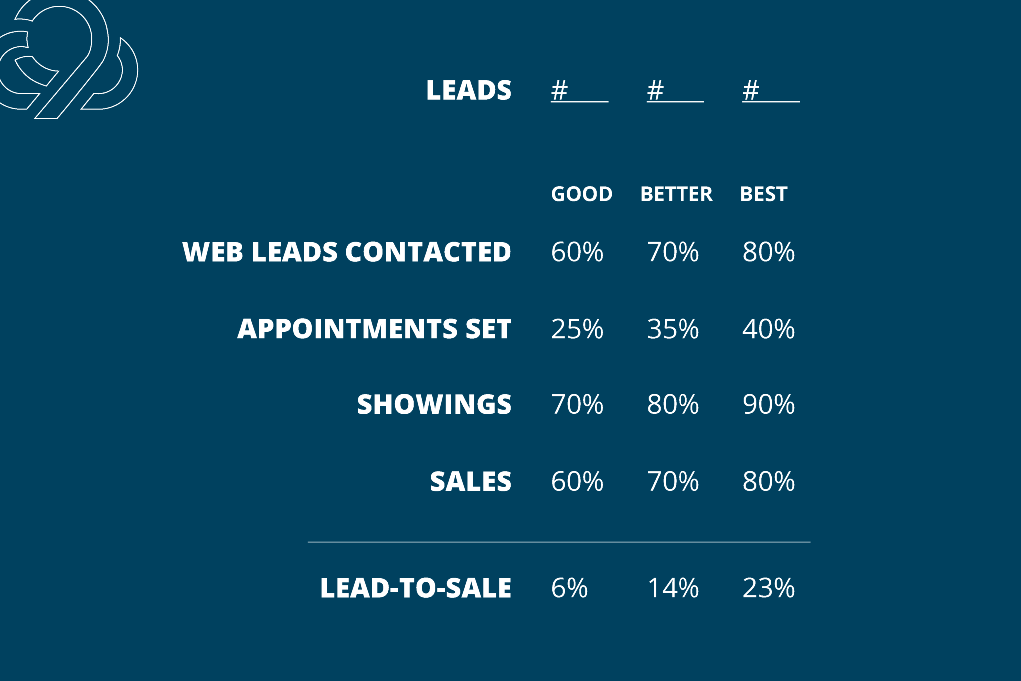 6 Steps to Building a Digital Sales Funnel for Car Dealers 9 Clouds