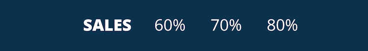 Rate of sales for test drives.
