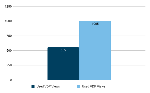 VDP views comparison