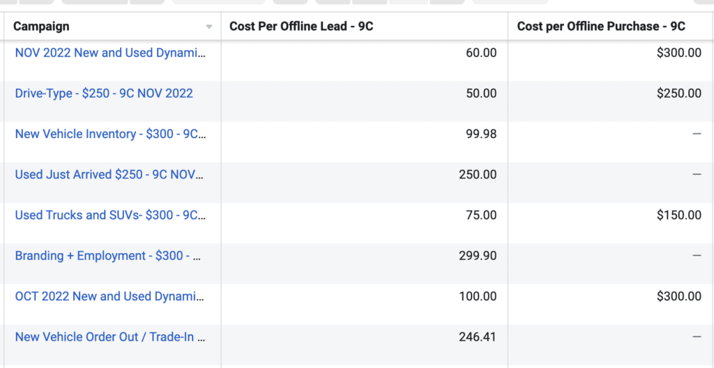 Cost per Offline Lead and Purchase examples