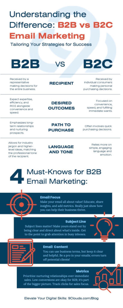 Infographic of the differences between emailing b2b and b2c audiences. 