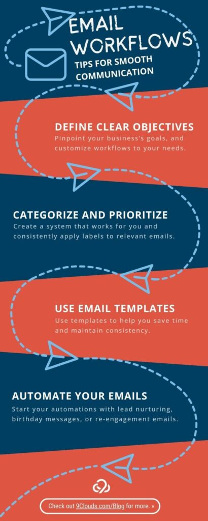 Infographic: Email workflows tips for smooth communication