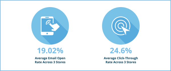 Menholt Email Case Study Results